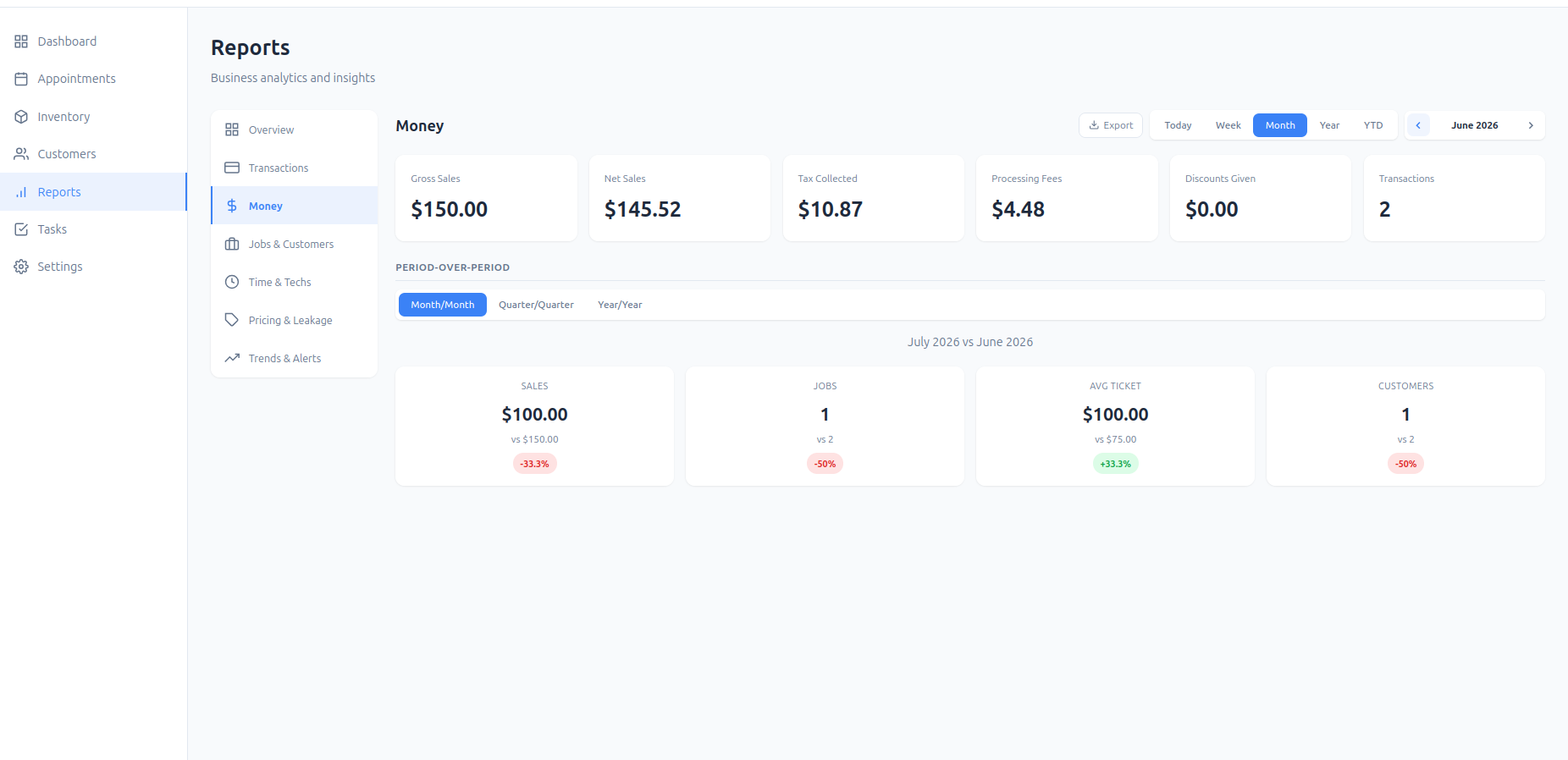 Clear Coat reports — revenue, top services, and per-tech productivity